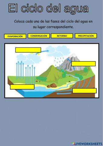 El ciclo del agua