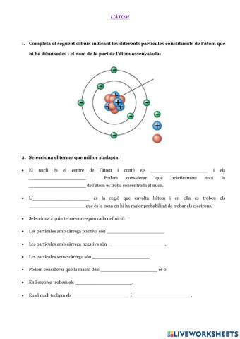 Parts de l'àtom