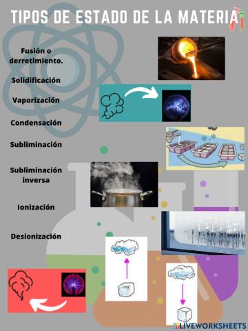 Tipos de estado de la materia