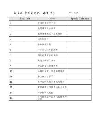 L12 Changes of China