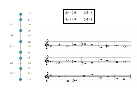 Intervals de segona i tercera