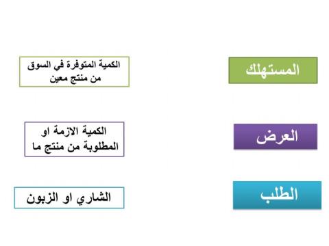 ايجابيات وسلبيات العولمة