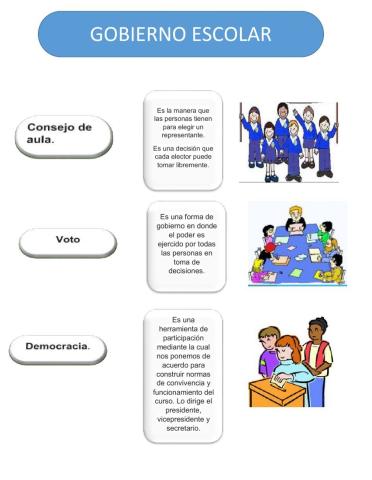 Gobierno escolar 1