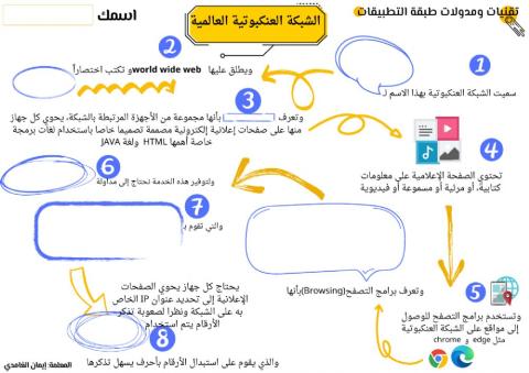 مداولات طبقة التطبيقات