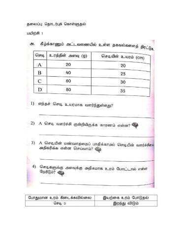 தொடர்புக்கொள்ளுதல் ஆண்டு 2 ஆக்கம் மு.சாந்தினி