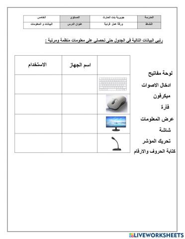 الصف الخامس - الحوسبة وتكنولوجيا المعلومات