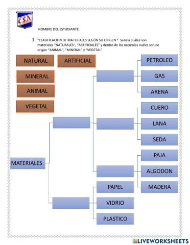 Clasificación de materiales según su origen