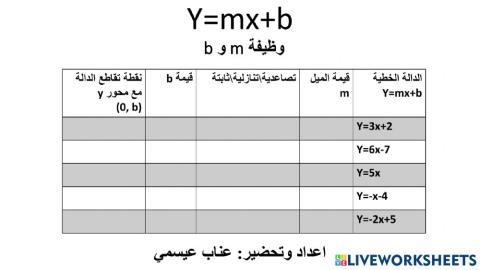 الدالة الخطية