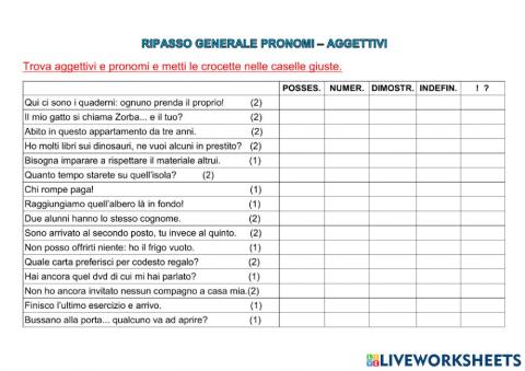 Aggettivi e pronomi determinativi ripasso