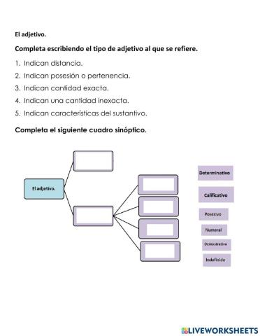 Clasificación de los adjetivos.