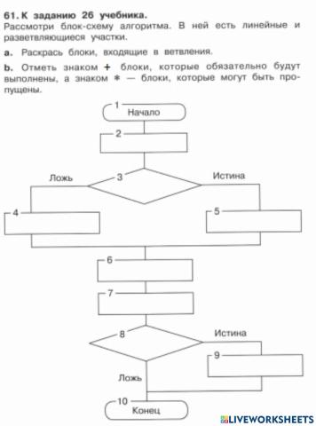 Блок-схема алгоритма