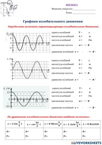 Графики колебательных движений