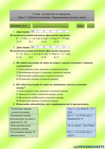 9 клас Урок 4 Опрацювання одновимірних масивів