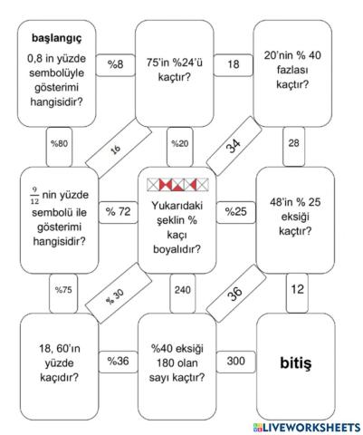 Yüzdeler