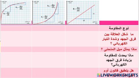 ورقة عمل المقاومة الأومية والغير أومية