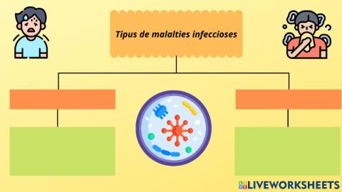 Malalties infeccioses