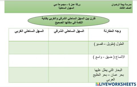 السهول الساحلية