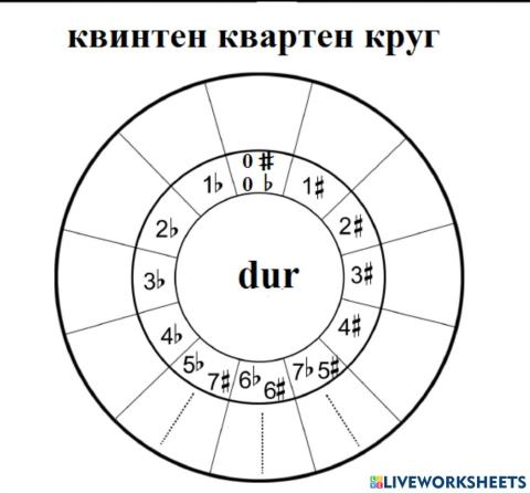 Скали до 4 предзнаци(дурски)