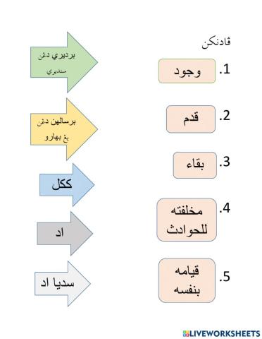 Akidah: Sifat-sifat Allah Tahun 2 (Arsalina)