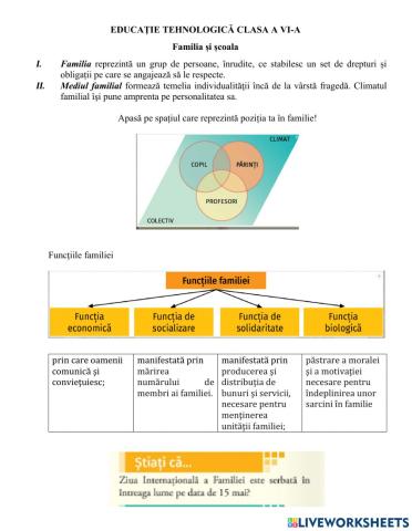 Familia și funcțiile ei