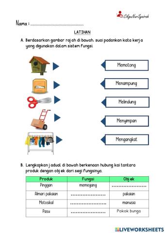 Pengukuhan Analisis Fungsi