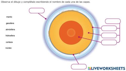 Capas de la Tierra