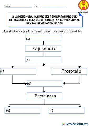 2.1.2 Menghuraikan Proses Pembuatan Produk Berdasarkan Teknologi Pembuatan Konvensional dengan Pembuatan Moden