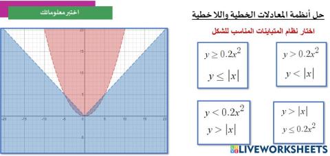 حل المتباينات غير الخطية2