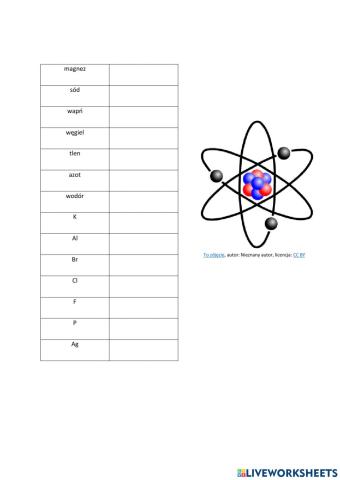 Symbole pierwiastków chemicznych