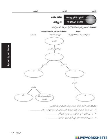 خريطة مفاهيم علم الوراثة