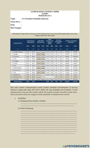 Lkpd pert. 4 kualitas penduduk indonesia