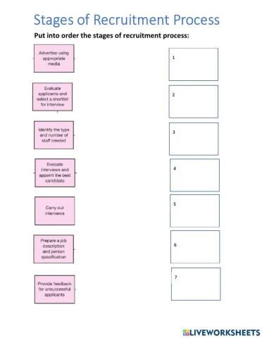 Stages of Recruitment Process