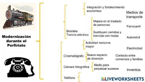 Tecnología en el Porfiriato