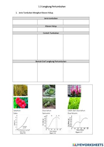 1.3 Lengkung Pertumbuhan (Biologi)