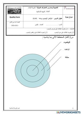 سنن الوضوء وفرائضه