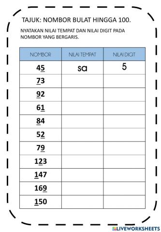 Nilai tempat dan nilai digit