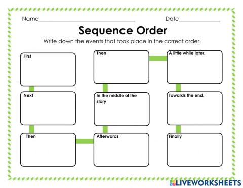 Sequence of events