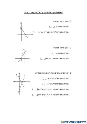 פונקציה קווית - נקודות חיתוך עם הצירים