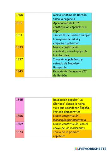 Inicios edad contemporánea 6º primaria