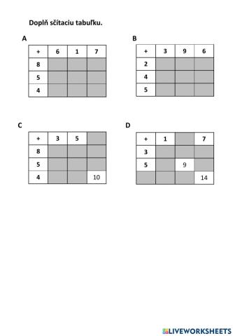 Doplň sčítaciu tabuľku