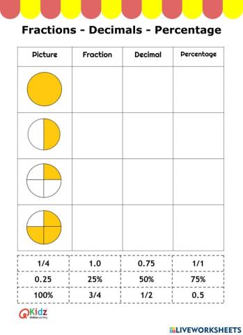 Fractions Decimals Percentage