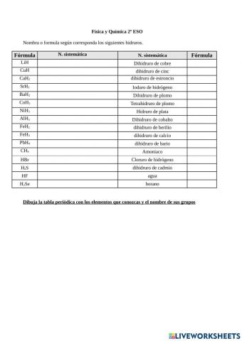 Formulacion hidruros