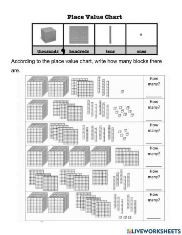 Place value thousands