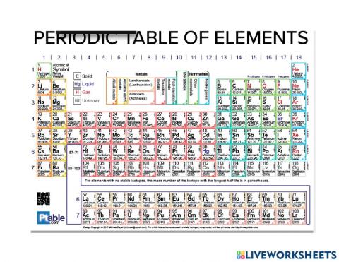 Calculating the - of subatomic particles