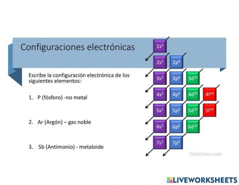 Las configuraciones electrónicas