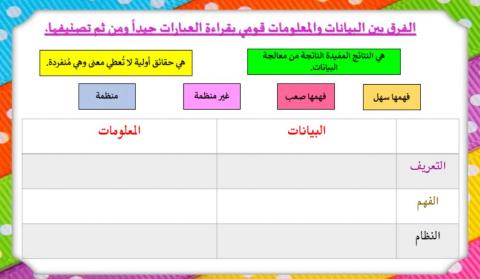 مقارنة بين البيانات والمعلومات