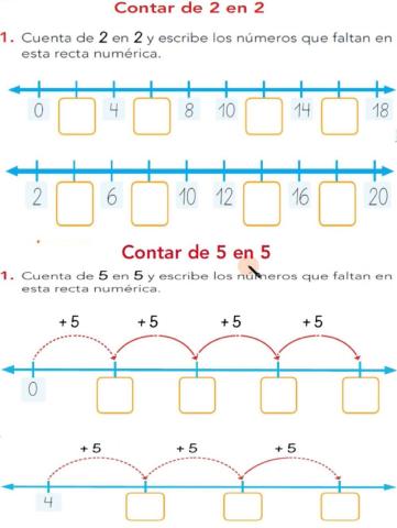 Recta numérica