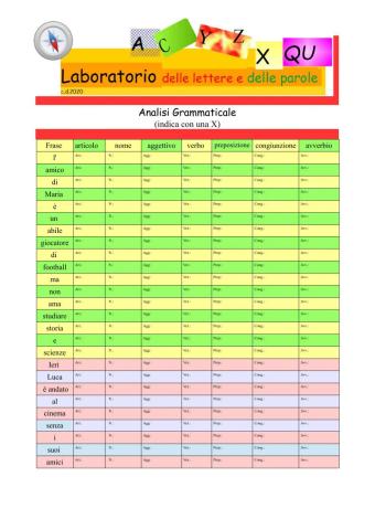 Analisi Grammaticale n. 2: esercitazione