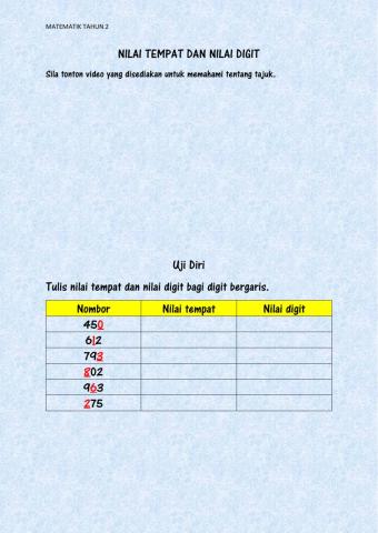 Nilai tempat dan nilai digit