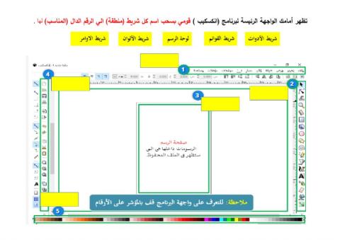 التعرف علي واجهة الانكسكيب